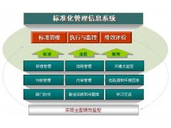 標(biāo)準(zhǔn)化管理信息系統(tǒng)的卓越供應(yīng)者 北京中企點(diǎn)擊軟件公司