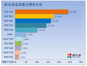 軟件產(chǎn)品扁平化設(shè)計(jì) 從擬物到簡約的美學(xué)演進(jìn)與實(shí)踐思辨