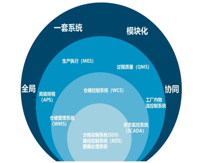 科捷智能 軟實(shí)力賦能競爭力——軟件價(jià)值深度解析